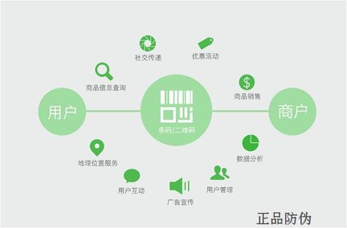 红包促销软件开发 创新策略驱动客户复购率提升
