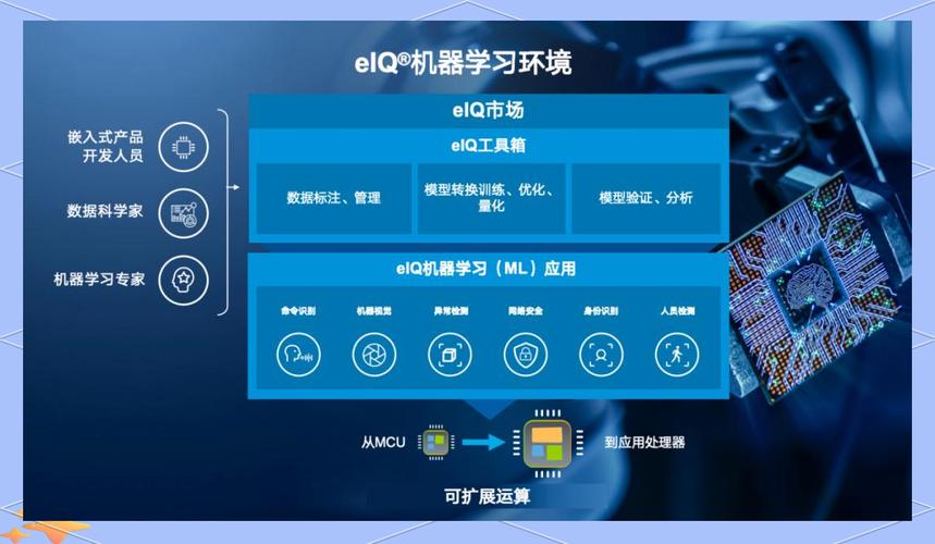硬件与软件协同 eiq机器学习开发工具如何释放边缘智能潜能