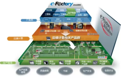 仙知机器人与三菱e-F@ctory Alliance强强联手，共推智能制造软件开发新篇章