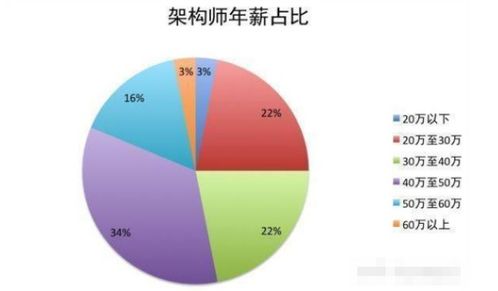 如何成功找到一份Java软件开发实习工作